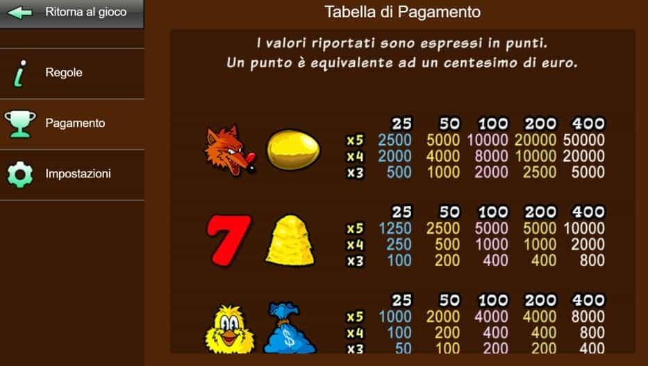 Tabella dei Pagamenti di 4 Fowl Play Gold.